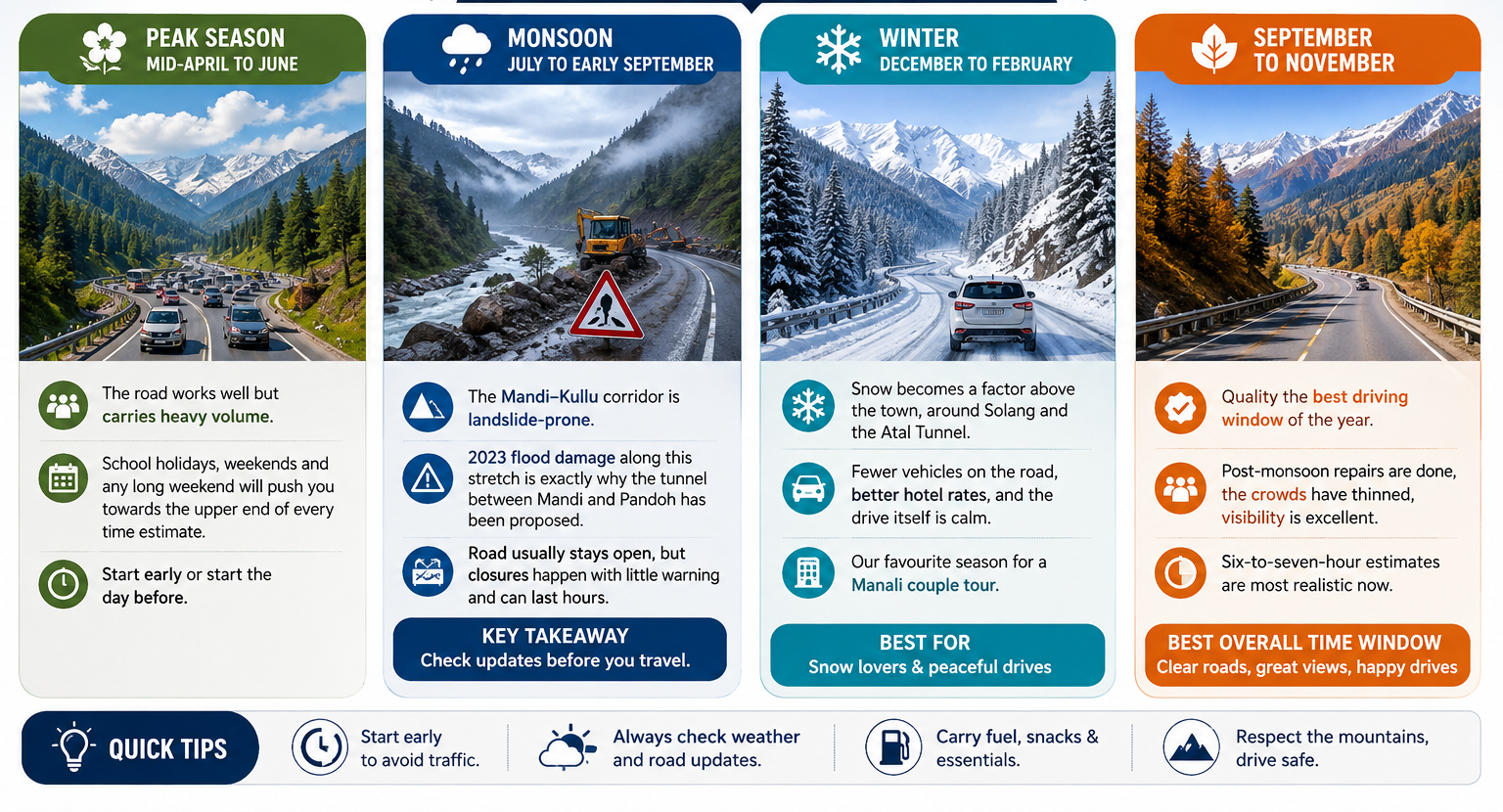 Seasonal Manali